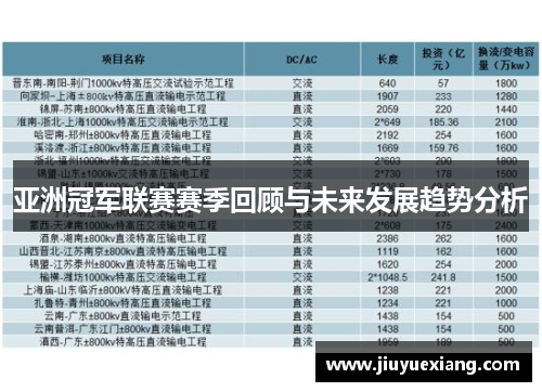 亚洲冠军联赛赛季回顾与未来发展趋势分析
